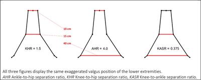 Test-retest reliability and agreement of lower-extremity kinematics captured in squatting and jumping preschool children using markerless motion capture technology